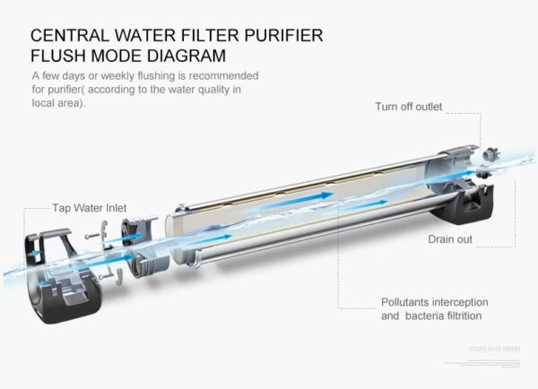 Central Water Filter-U6