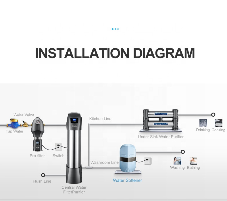 Water Softener