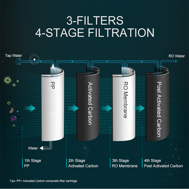 RO Water Filter-NC2