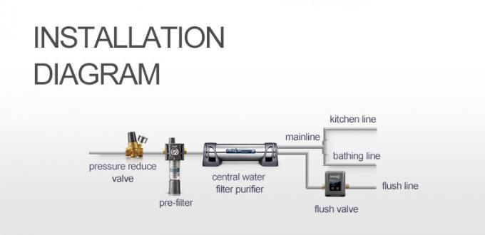 Water Purifier Valve