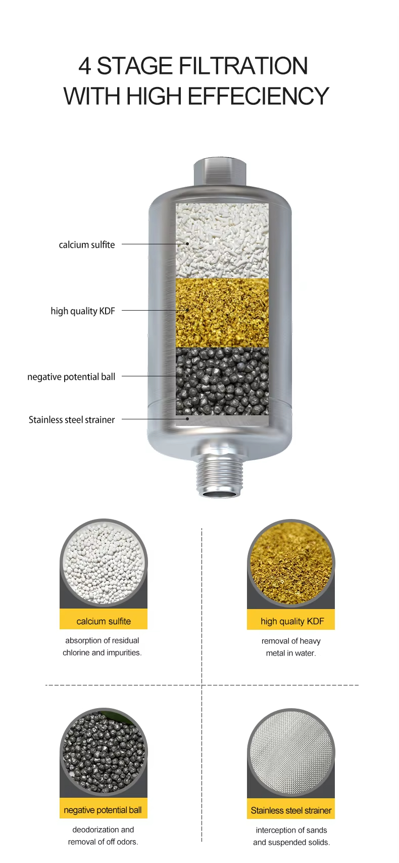 shower filter purifier